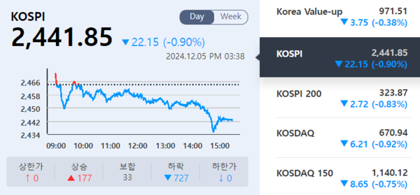 (출처=KRX 정보데이터시스템)