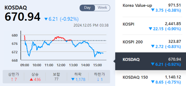 (출처=KRX 정보데이터시스템)