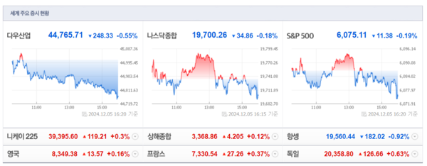 (출처=네이버금융)