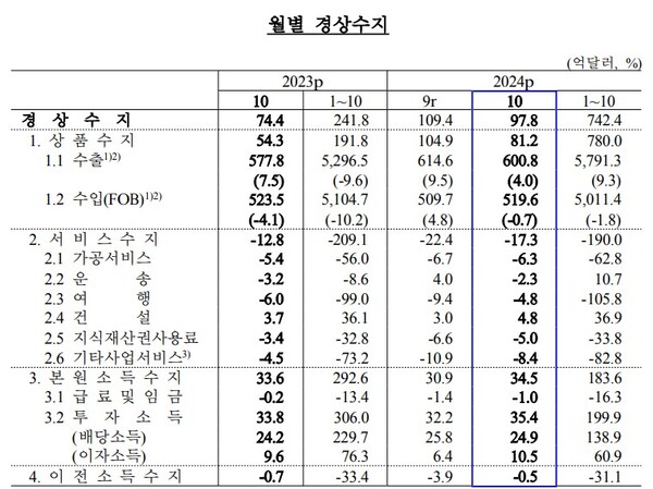 (자료제공=한국은행)