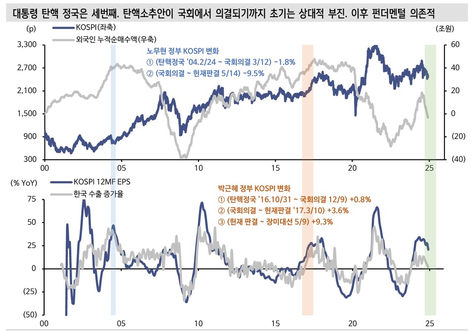 (자료=신한투자증권)