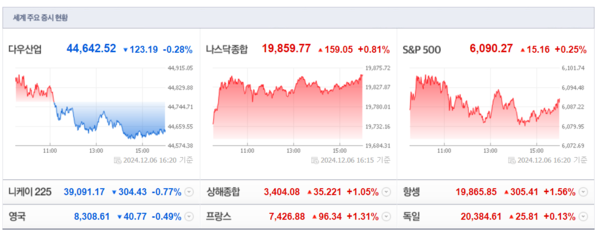 (출처=네이버금융)