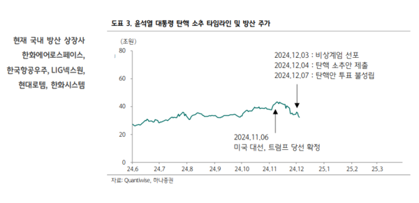 (자료제공=하나증권)