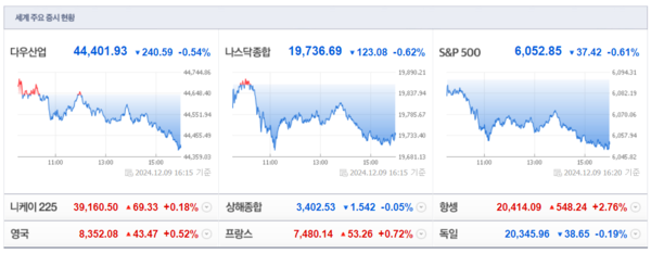 (출처=네이버금융)