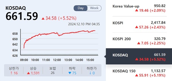 10일 코스닥 마감 시황. (자료=한국거래소 정보데이터시스템)