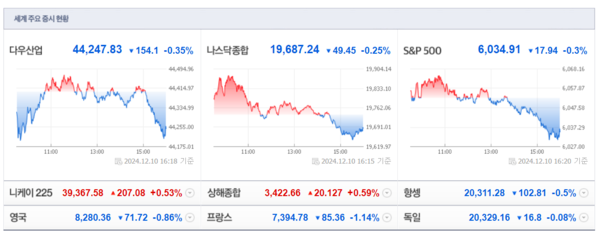 (출처=네이버금융)