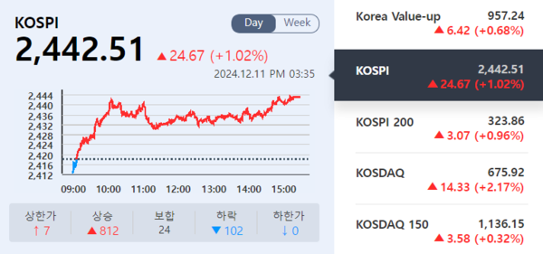 (출처=KRX 정보데이터시스템)
