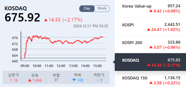(출처=KRX 정보데이터시스템)