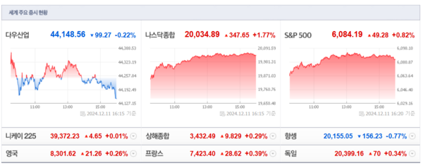 (출처=네이버금융)