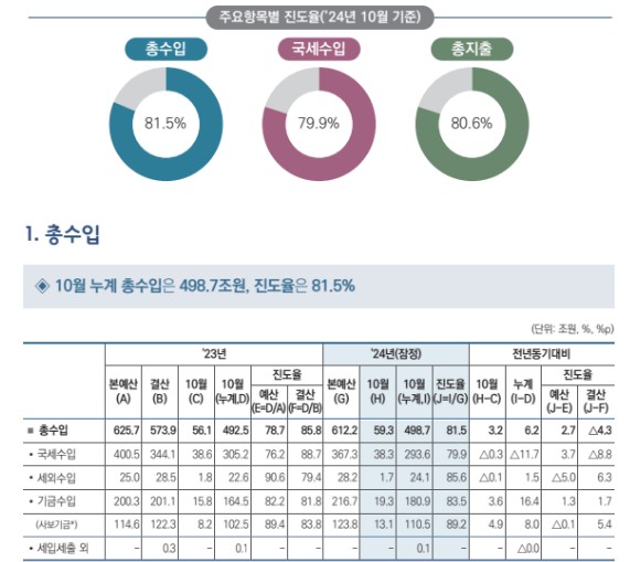 (자료제공=기획재정부)
