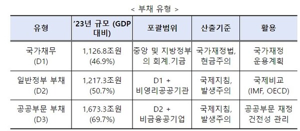 (자료제공=기획재정부)