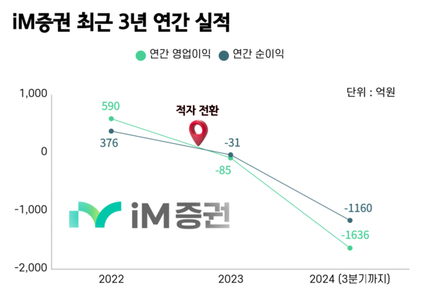 (그래프=박성민 기자)