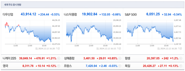 (출처=네이버금융)