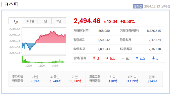 (출처=네이버금융)