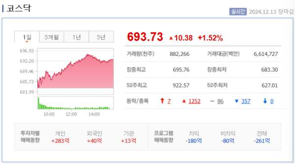 (출처=네이버금융)