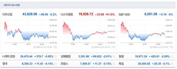 (출처=네이버금융)