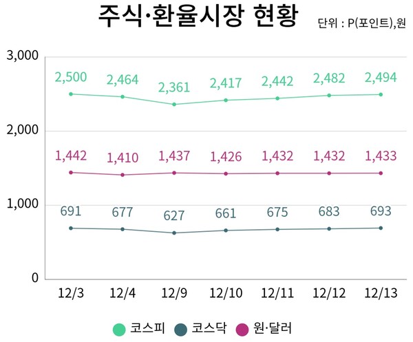 (자료=금융위원회)