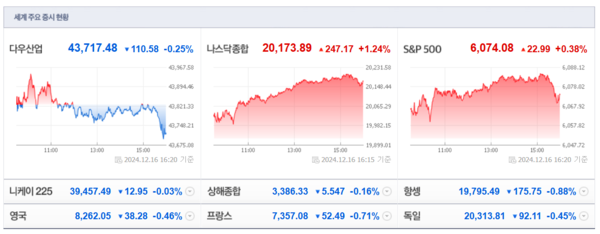 (출처=네이버금융)