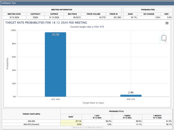 (출처=CME그룹 홈페이지)