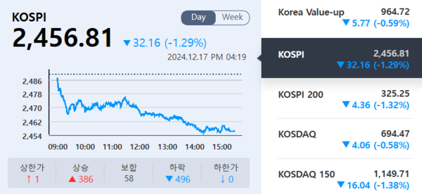 (출처=KRX 정보데이터시스템)