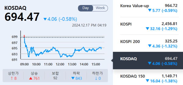 (출처=KRX 정보데이터시스템)