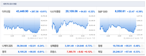 (출처=네이버금융)
