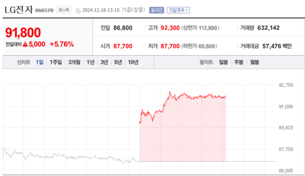 (출처=네이버금융)
