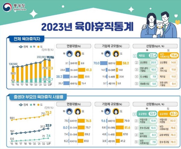 (자료제공=통계청)