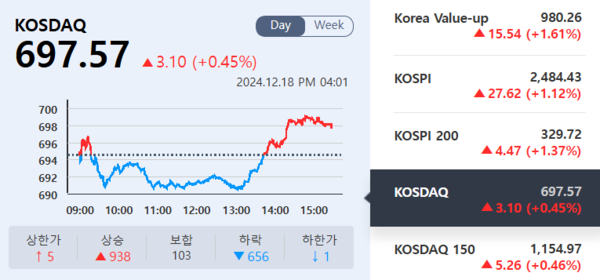 (출처=KRX 정보데이터시스템)