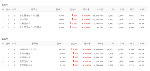 18일 상한가 종목. (출처=네이버금융)