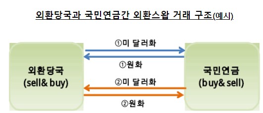 (자료제공=기획재정부)