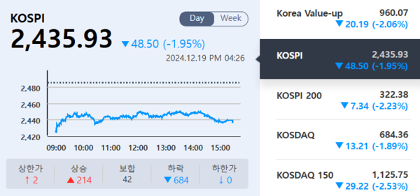 (출처=KRX 정보데이터시스템)