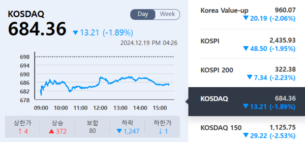 (출처=KRX 정보데이터시스템)