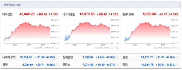 (출처=네이버금융)