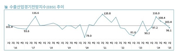 (자료제공=한국무역협회 국제무역통상연구원)
