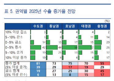 (자료제공=한국은행)