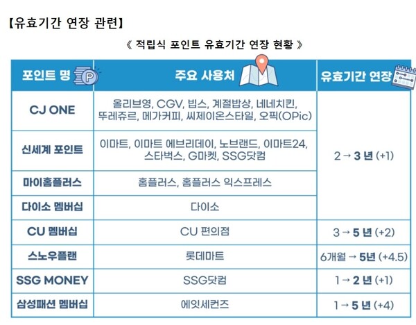 (자료제공=공정거래위원회)