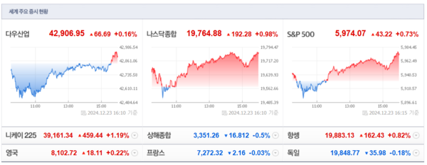(출처=네이버금융)