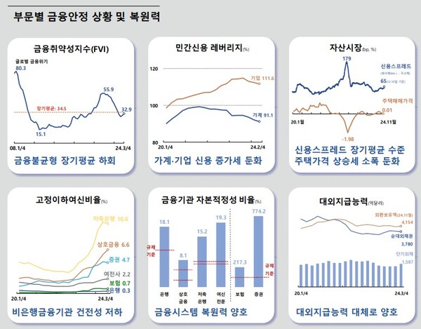 (자료제공=한국은행)