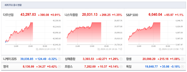 (출처=네이버금융)