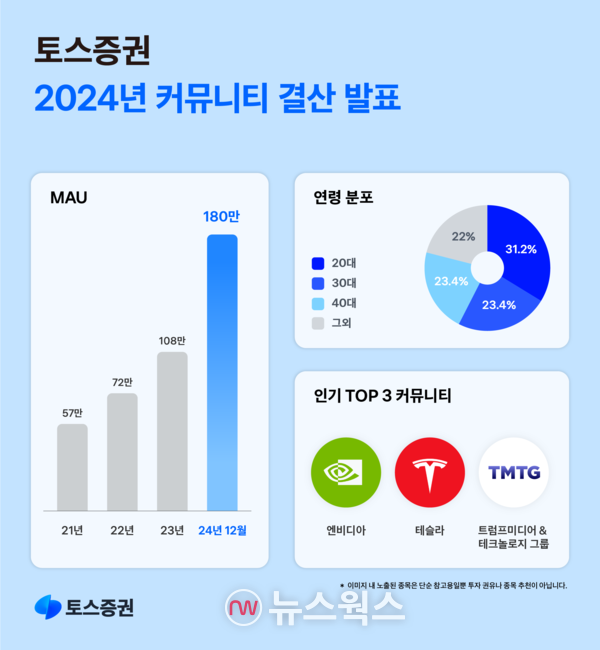 (사진제공=토스증권)