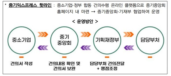 (자료제공=중소기업중앙회)