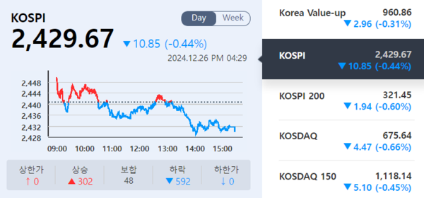 (출처=KRX 정보데이터시스템)
