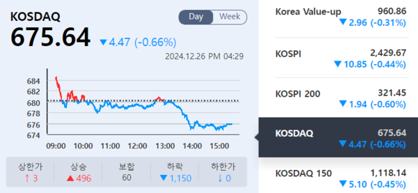 (출처=KRX 정보데이터시스템)