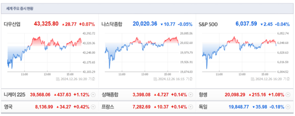 (출처=네이버금융)