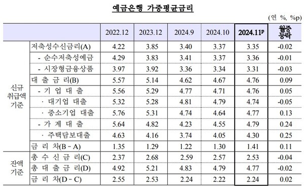 (자료제공=한국은행)