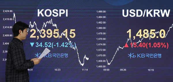 27일 오전 서울 여의도 KB국민은행 스마트딜링룸 전광판에 코스피가 2400선 아래로, 원·달러환율은 1480원을 넘어서고 있다. (사진=뉴스1)