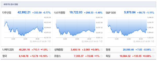 (출처=네이버금융)