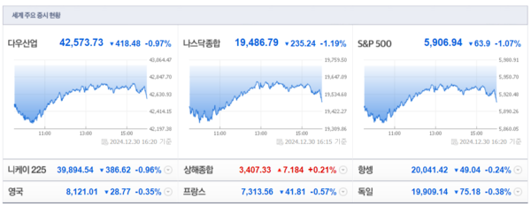 (출처=네이버금융)
