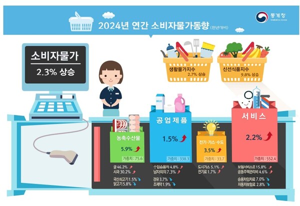 (자료제공=통계청)